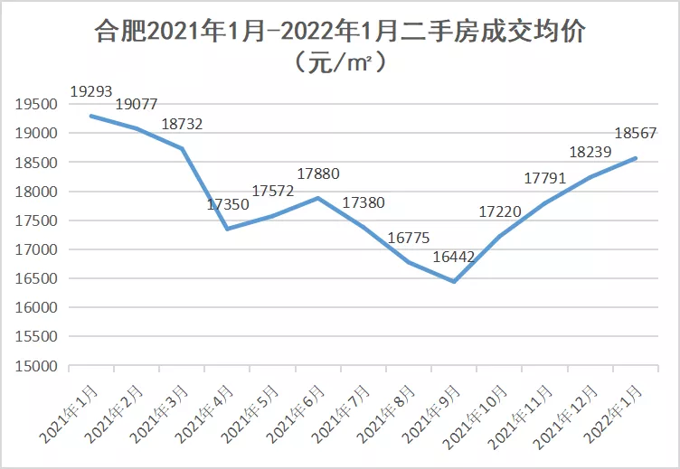 合肥楼市真相市场观望情绪浓厚