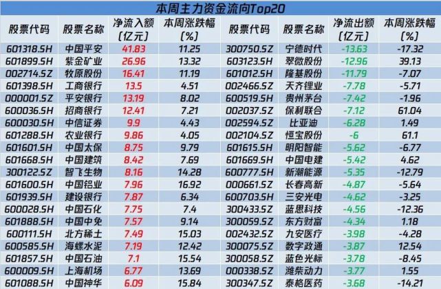 创业板指坠入熊市!"祸首"宁德时代重挫17% 机构:珍惜