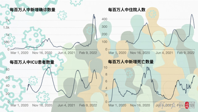 新冠疫情快结束了吗?想必这是不少人心中的疑问.