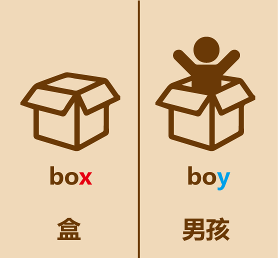 懒人英语简笔画box