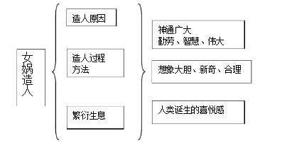 试讲稿教案设计女娲造人