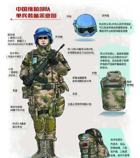浅谈中国维和部队单兵武器装备的实际水平如何