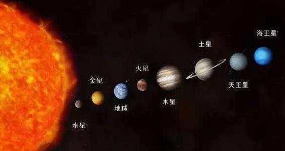 时速100千米的汽车,到火星需要228年,抵达冥王星需要6849年_腾讯新闻