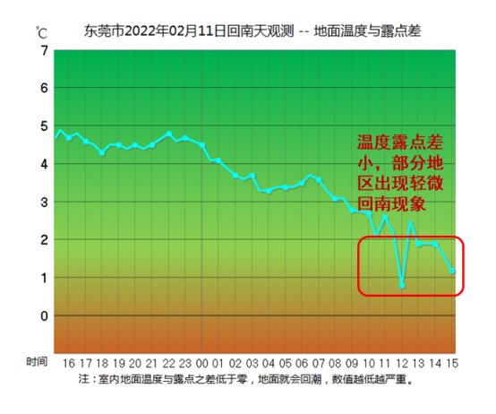 温低:平均气温11.9,较常年同期偏低3.1.雨多