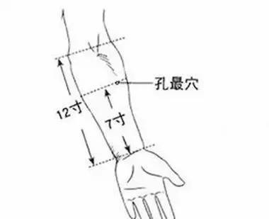 这12个穴位关键时刻能救命生活中常用到的