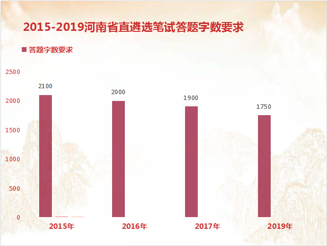 2022年河南省直遴选考情分析