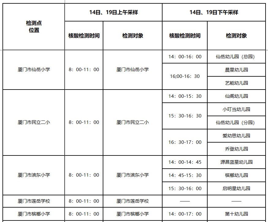 们务必提前按以下步骤进行核酸检测预登记步骤一选择采集信息预登记