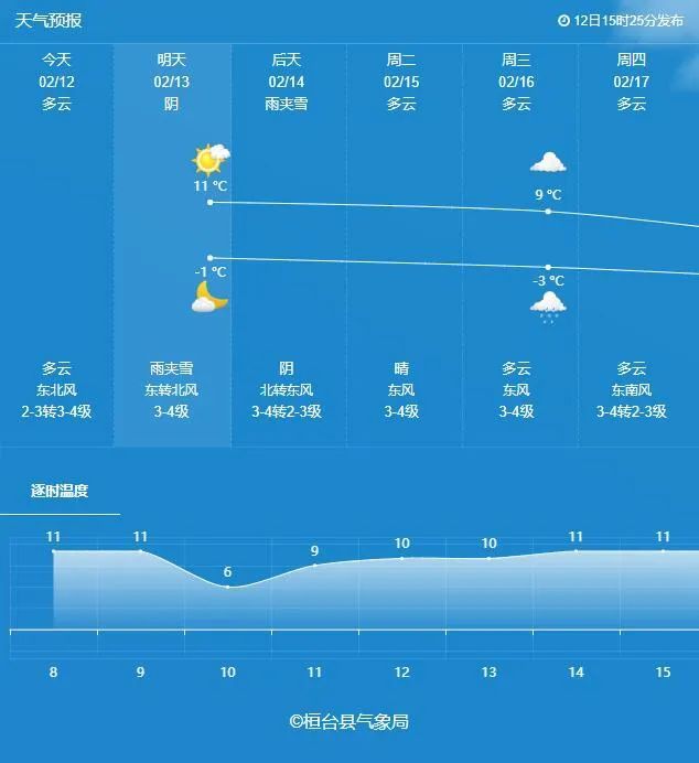 商丘天气预报河南图片