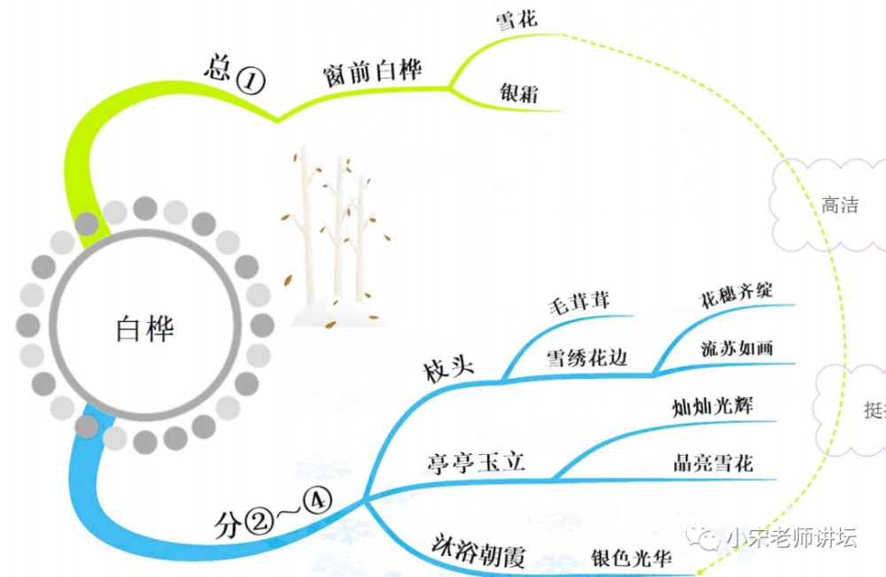 四下语文全册思维导图可下载