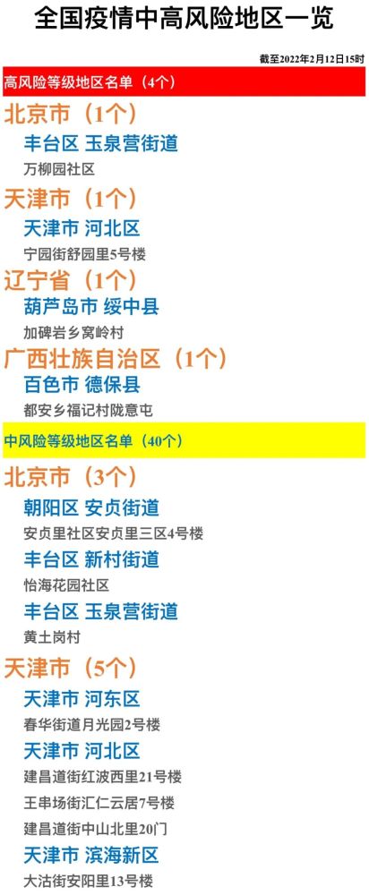 关注全国疫情中高风险地区一览2022年2月12日