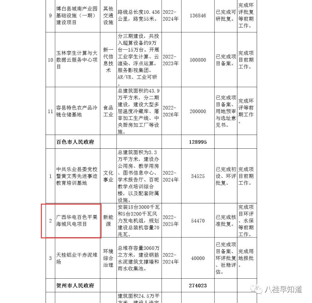 北海有一个海城区百色平果也有一个海城风景优美