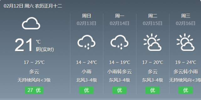 五指山冬天天气预报