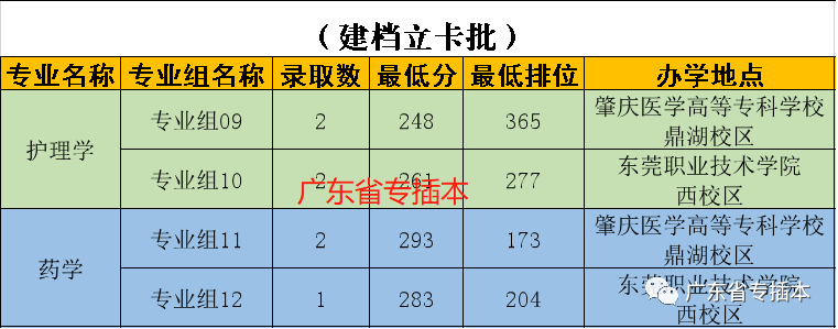 广州城市理工学院广州工商学院广州航海学院广州华立学院广州华商学院