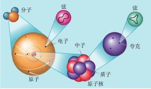 原子内部99以上都是真空里面隐藏着更深刻的奥秘