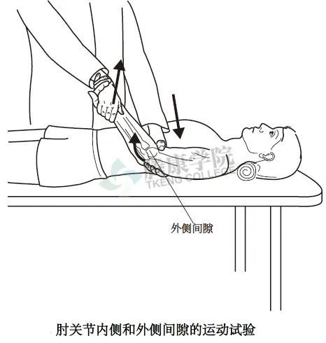 千查万别肘关节的被动运动检查