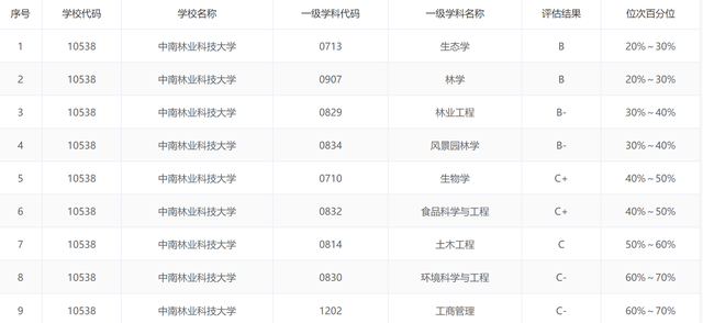 林学招聘_林业招聘图片(2)