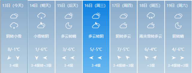 桓台未来几天的天气情况一起来看一下阴有小雪转多云;鲁西北的东部,鲁