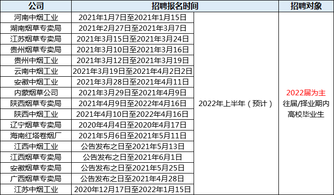 河南烟草局招聘_2021年河南省烟草专卖局郑州市局招聘报名入口 12月8 14日(3)