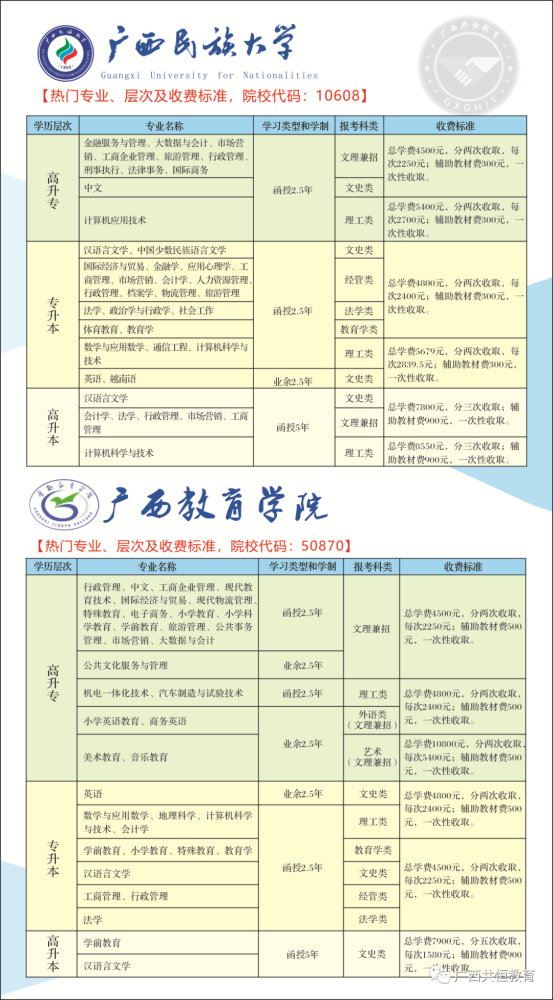 低学历的上班族如何提升学历？2022年成人高考火热报名中～(图7)