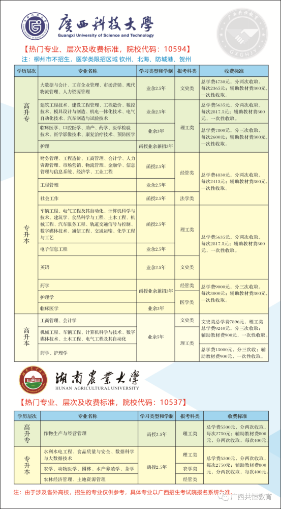 低学历的上班族如何提升学历？2022年成人高考火热报名中～(图9)