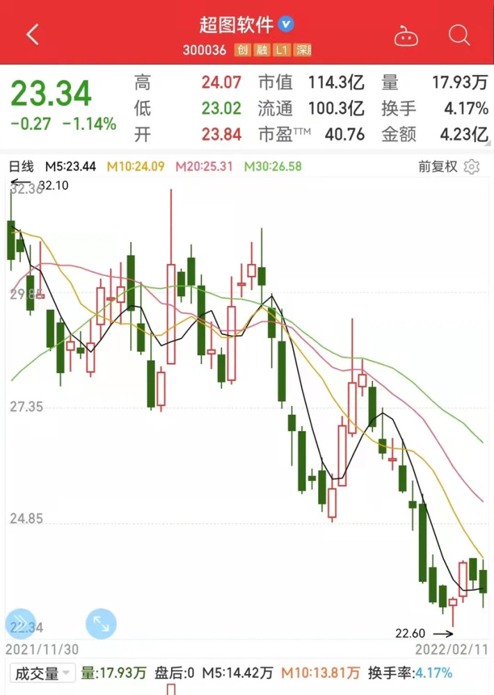 周大生黄金价格波动探析