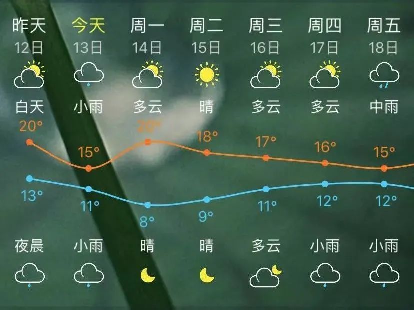 有出行计划的朋友请及时关注最新的天气预报