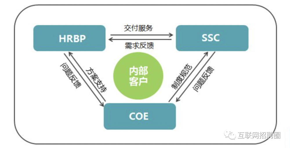 hrbp招聘_HRBP攻略 合格招聘官如何炼成