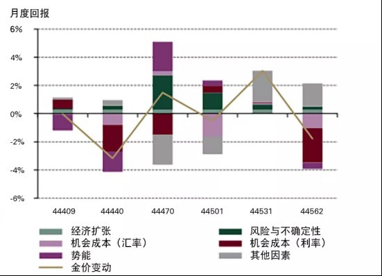 1克黄金价格波动的经济学解析