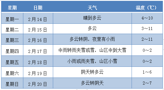 安庆十五日天气预报_(安庆十五日天气预报15天)