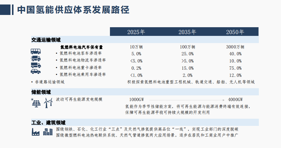 爱德曼徐黎明解决电堆产业化要从核心材料及零部件开始