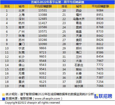 it维护招聘_IT之家高薪诚聘(2)