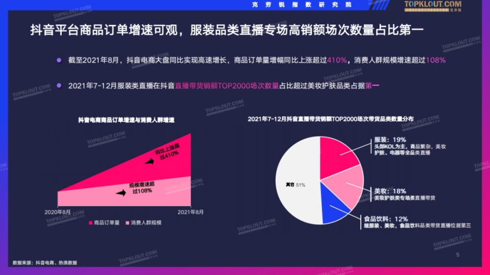 抖音服装品类直播带货观察