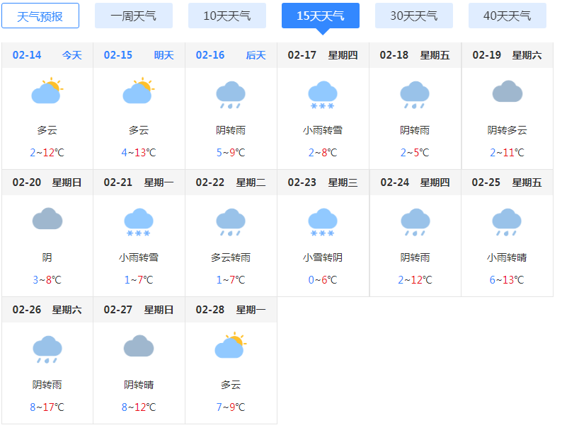 小编又看了一下未来十五天的天气预报2月21-23日居然还有雨夹雪俗话说