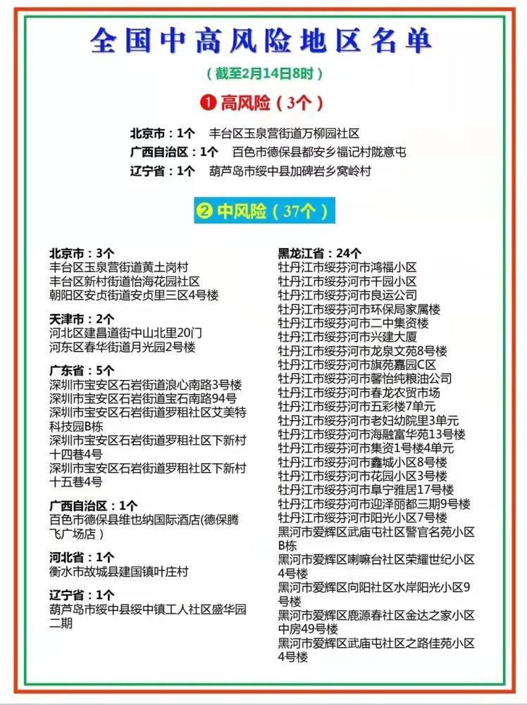 月13日0时至24时麻栗坡县新增本土确诊病例1例附全国中高风险地区名单