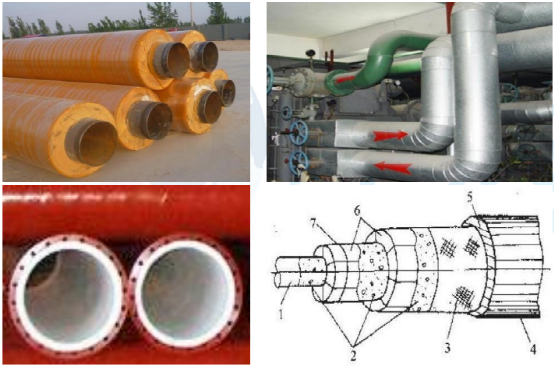 保温结构(一)绝热结构的组成第一节,设备及管道绝热工程施工方法