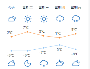 太原气温曲线图全省各地天气预报太原▼▼朔州▼忻州▼▼阳泉▼吕梁▼