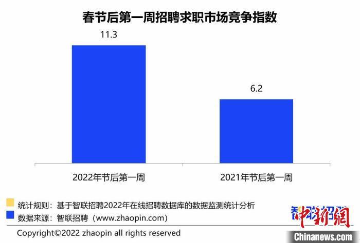 招聘指数_国企(5)