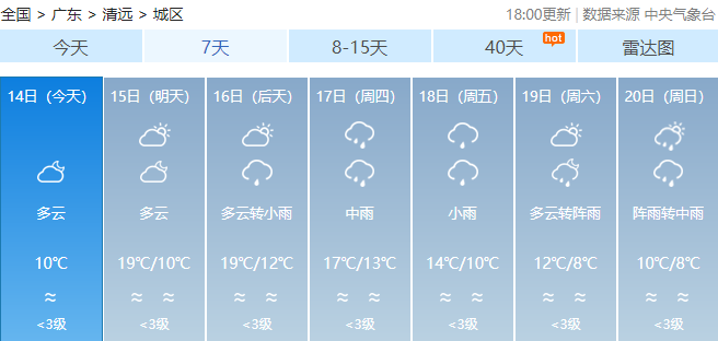 大家抓紧时间洗洗晒晒阳光如约而至情人节,天气还算给面子清远天气