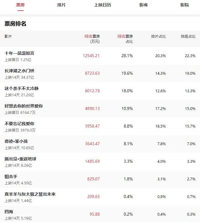 电影观察韩寒四海被下档主演刘浩存遭网暴