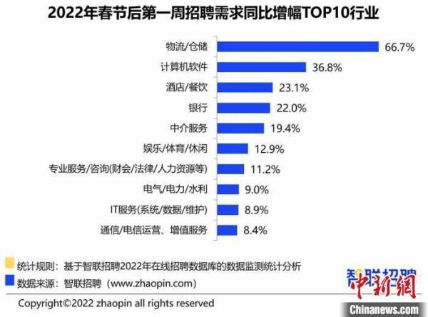 前智联招聘_云南开通公益网站 今日民族网