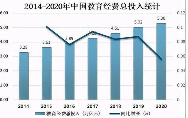 2019年,全国教育经费总