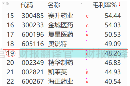 新冠药板块唯一次新股,为辉瑞供应新冠药物中间体,股价已调整67%