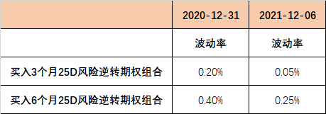 作者单位:易培,中国建设银行新加坡分行;温娴,中国建设银行金融市