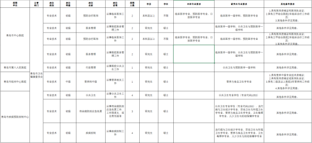 成都衛生人才官網_山東省衛生人才網_重慶衛生人才考試官網