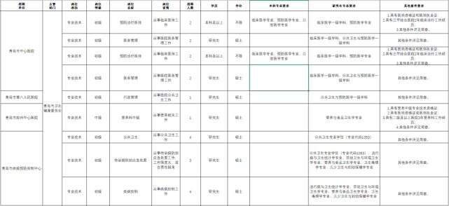 成都卫生人才官网_山东省卫生人才网_重庆卫生人才考试官网