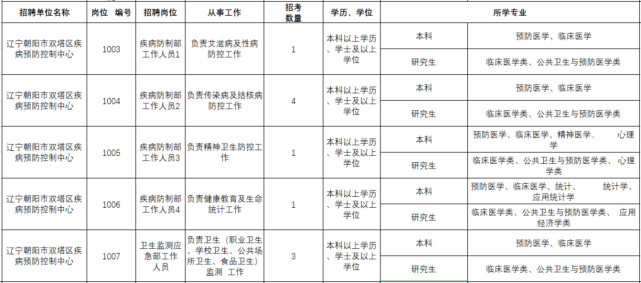 山東省衛生人才網_成都衛生人才官網_重慶衛生人才考試官網