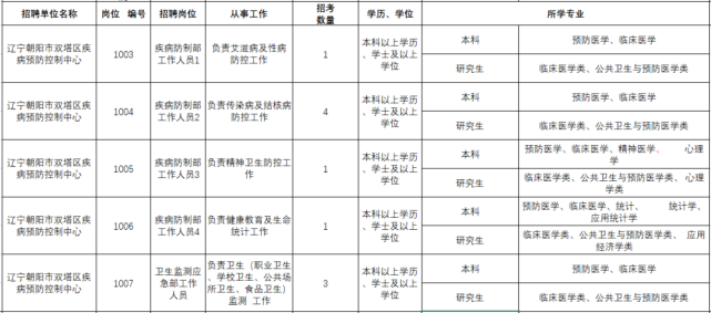 山东省卫生人才网_成都卫生人才官网_重庆卫生人才考试官网