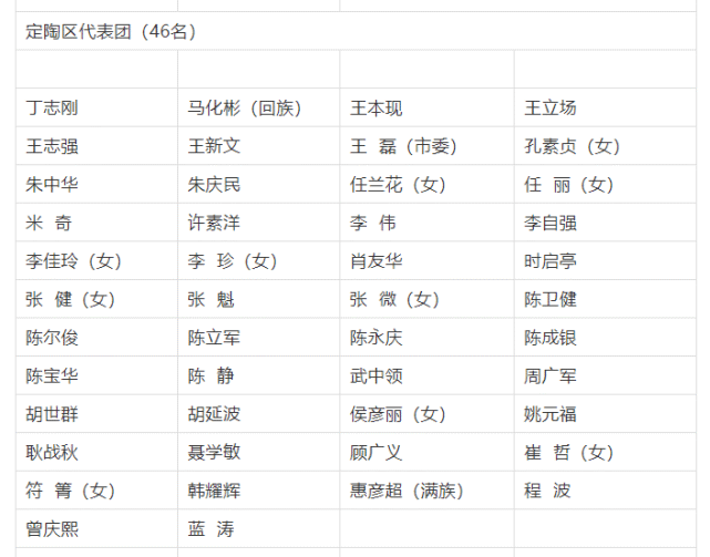 东明54人菏泽市人大代表名单公布