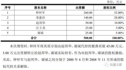 十问紫燕食品：是否虚增营业收入？是否涉嫌虚假陈述？