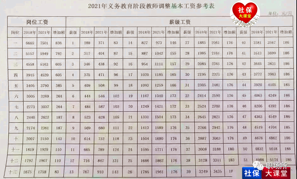 2022年事业单位工资迎普涨教师仍然会多增加10基本工资吗